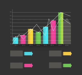 Bar chart graph depicting survey results