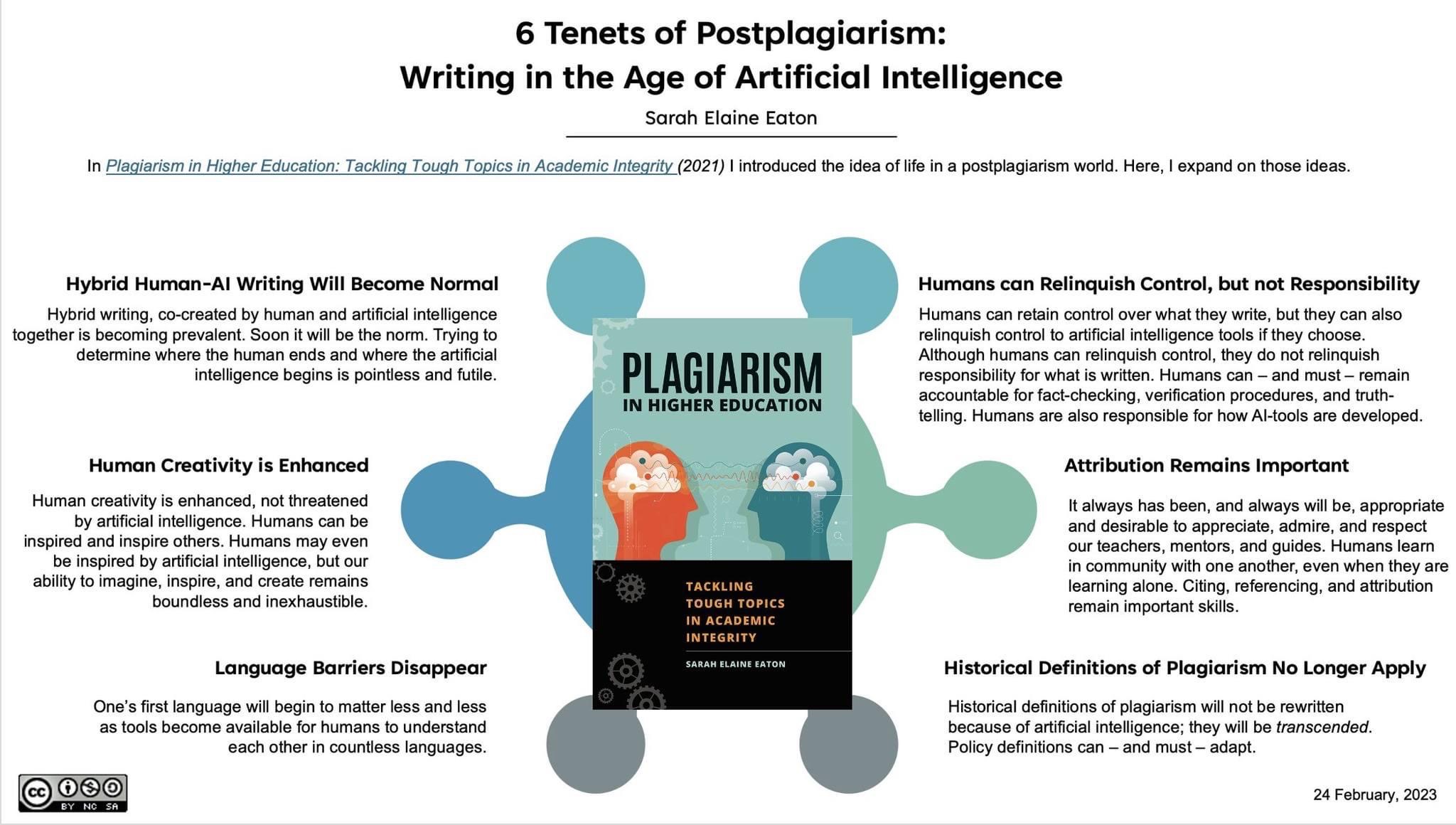 a infographic with text explaining the changes in regard of plagiarism in as impacted by AI
